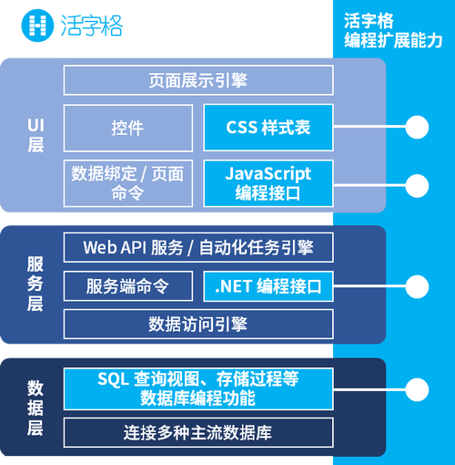 数据库开发是干什么的(数据库开发怎么样)