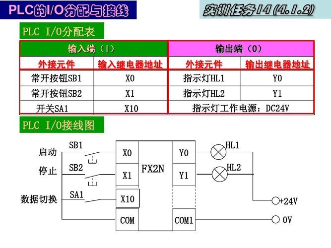 学plc编程需要什么基础(学PLC编程所需基础详解)