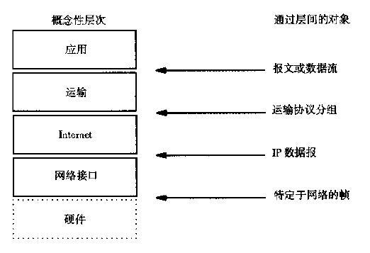 tcpip协议分为哪几层作用(TCPIP协议分层作用详解)