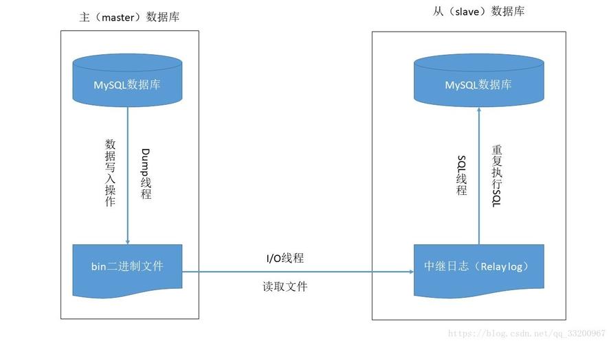 数据库开发是干什么的(数据库开发怎么样)