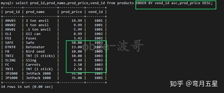 desc是什么意思(DESC含义详解：数据库中降序排序的含义)