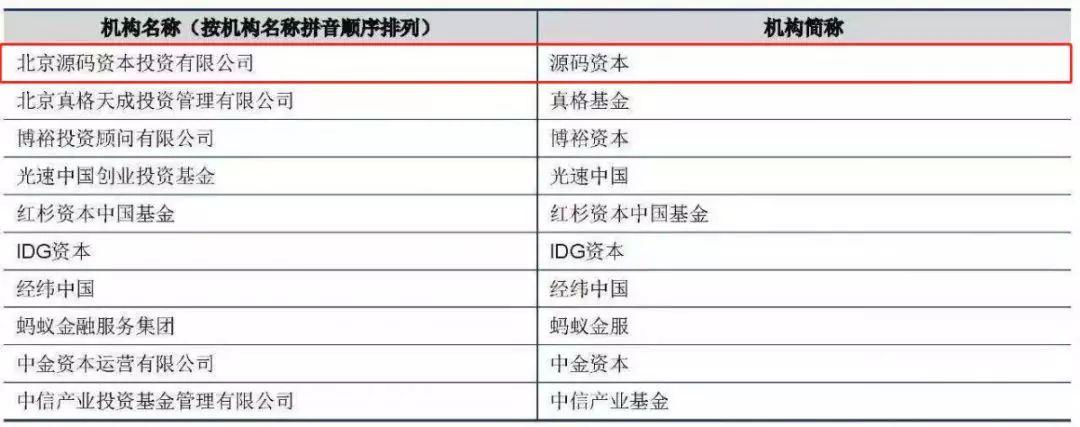 源码资本投资了哪些公司