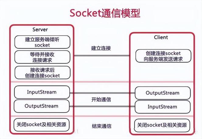 api接口是什么意思(api接口有哪几种)