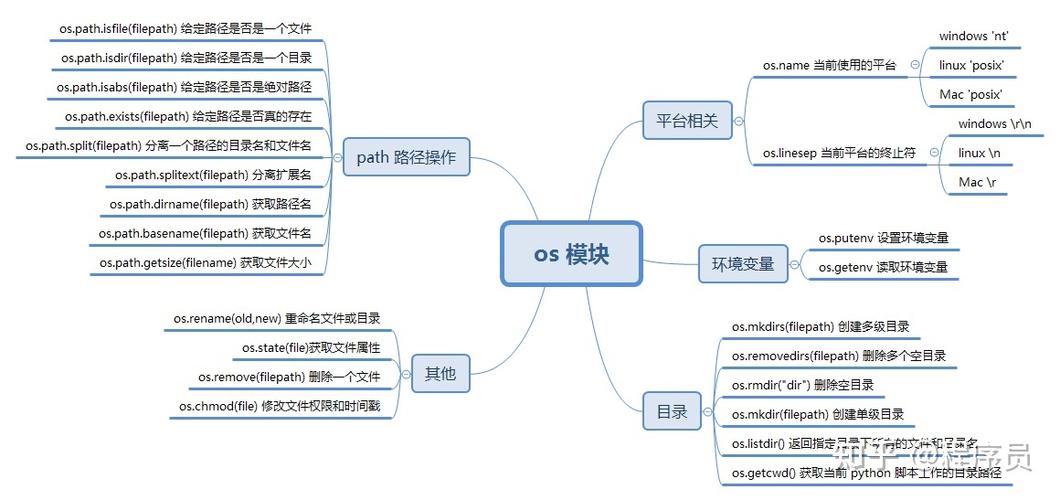 python在哪里学比较好(哪里学python最好)