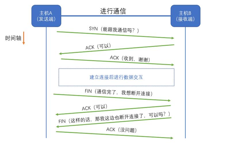 tcpip协议分为哪几层作用(TCPIP协议分层作用详解)