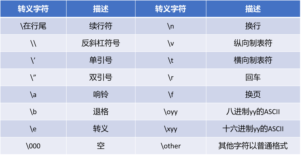 转义字符是什么意思(转义字符有哪些)