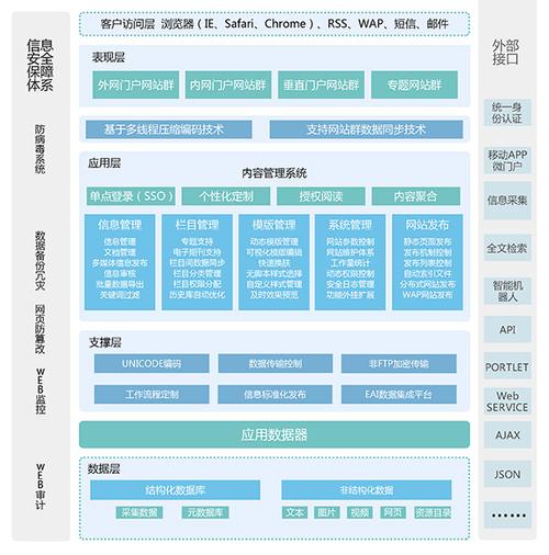 cms内容管理系统是什么(cms的功能介绍)