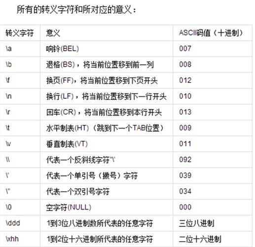 转义字符是什么意思(转义字符有哪些)
