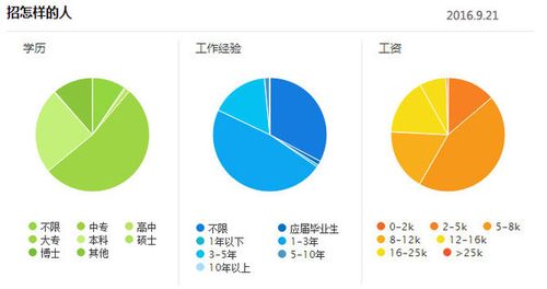 web前端和java哪个就业好(Web前端与Java就业指南：深入比较前景与发展)