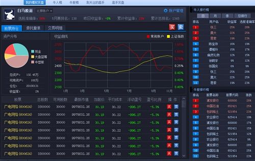 虚拟炒股软件(股票账户模拟生成器手机版)