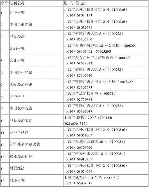 cssci核心期刊有哪些(cssci是核心论文吗)