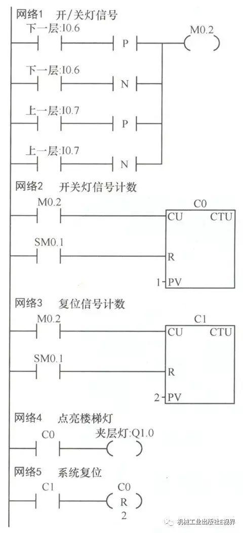 学plc编程需要什么基础(学PLC编程所需基础详解)