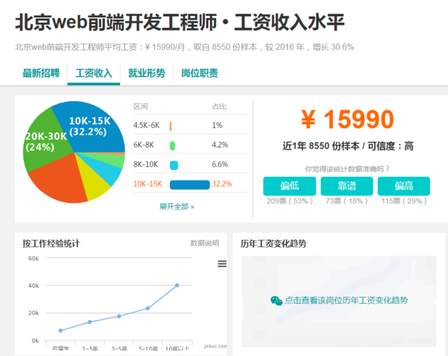 web前端和java哪个就业好(Web前端与Java就业指南：深入比较前景与发展)