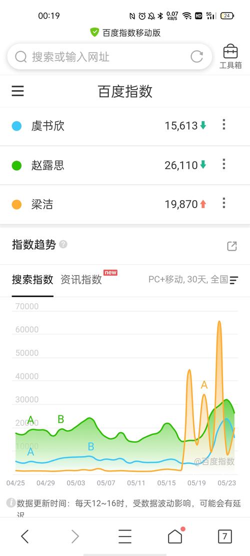 免费百度指数(百度指数排行榜哪里看)