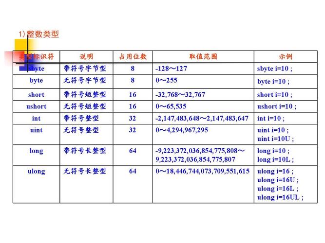 c语言中基本数据类型有哪些(C语言基本数据类型详解)