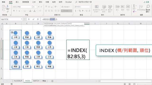 index函数的使用方法(index函数的使用方法py)