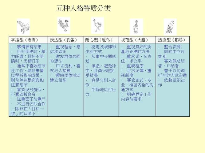 人格的特征(人格测试十六型人格)