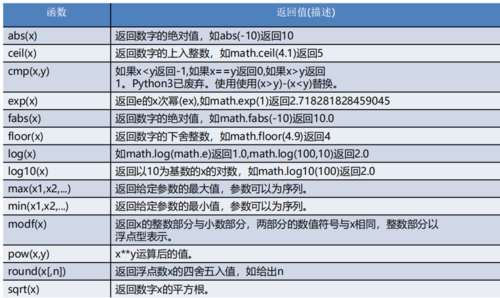 字符串函数有哪些(字符串函数详解：常用函数、用法及示例)