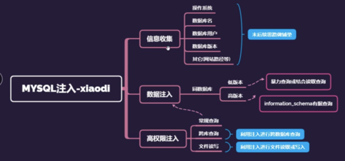 sql属于哪个专业学的(SQL，数据库专业中的利器)