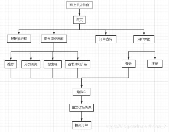 网页制作流程具体步骤(网页的制作流程)