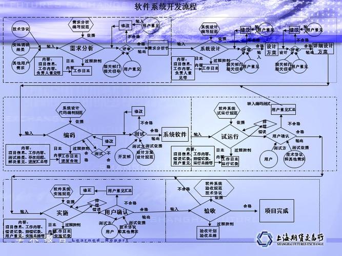 软件开发流程八个步骤(软件开发流程八个步骤包括)