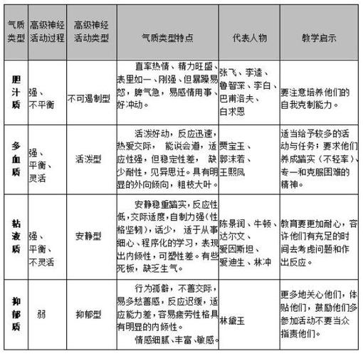 人的气质类型(气质类型有哪四种及代表人物)