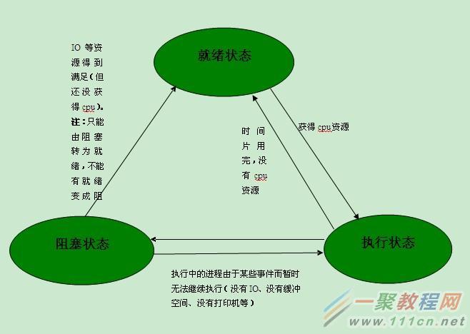 进程和线程的区别简答(进程和线程的区别简述)