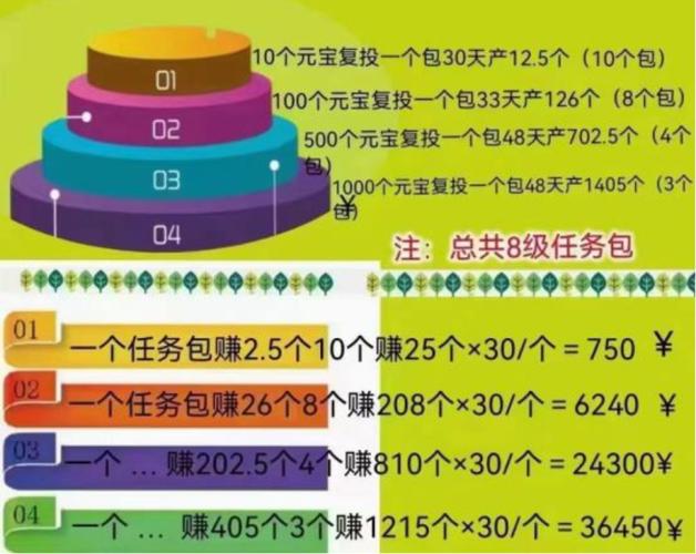 金元宝看视频赚钱软件下载(金元宝看视频赚钱是真的吗)