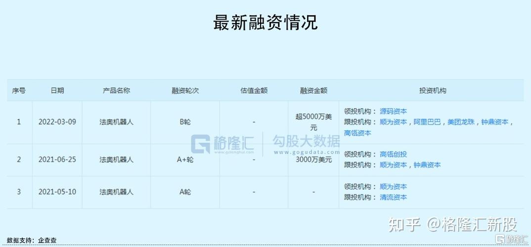 源码资本领投是什么(源码资本领投：深扒顶尖创投机构的投资逻辑)