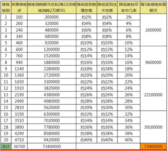 梦幻西游梦幻攻防战(梦幻西游刷成就攻略表)