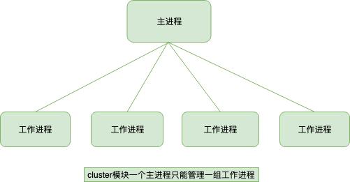 进程和线程分别怎么理解(进程和线程浅析，深入理解两者区别)