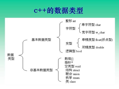 c语言中基本数据类型有哪些(C语言基本数据类型详解)