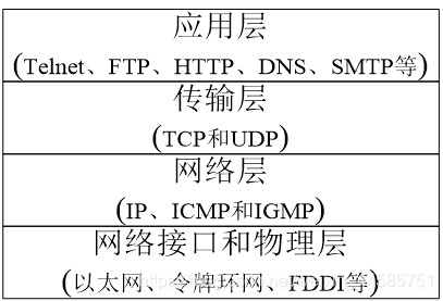 tcpip协议属于哪一层协议(tcpip协议中属于网络层协议)