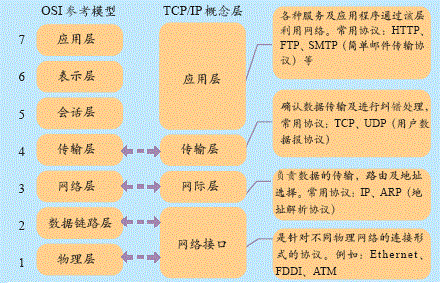 tcpip协议属于哪一层协议(tcpip协议中属于网络层协议)