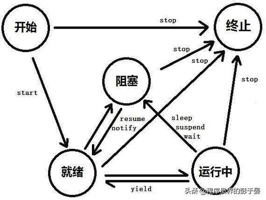 进程和线程分别怎么理解(进程和线程浅析，深入理解两者区别)