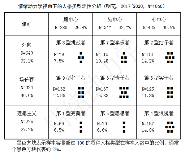 16型人格最不受欢迎排行(16型人格最优秀的4人格)