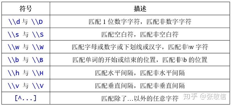 正则表达式是干什么的(正则表达式解谜：拆解复杂模式)