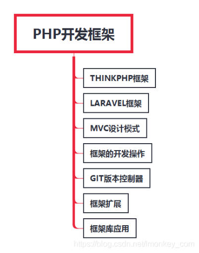 php开发框架有哪些(php 开源框架)