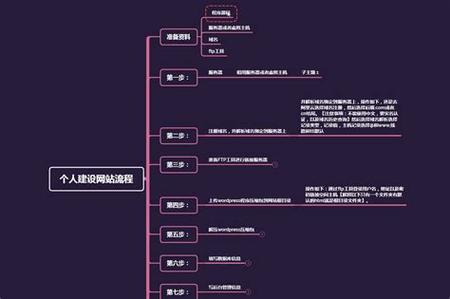 企业网站制作步骤(制作企业网站的一般流程)