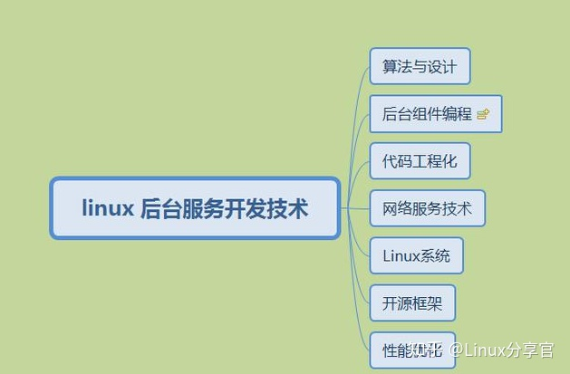 php开发和java开发的区别(php和java的优缺点)