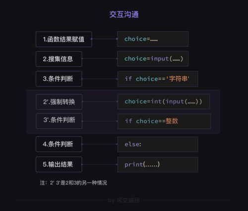 input是什么意思c语言(c语言中的input函数)