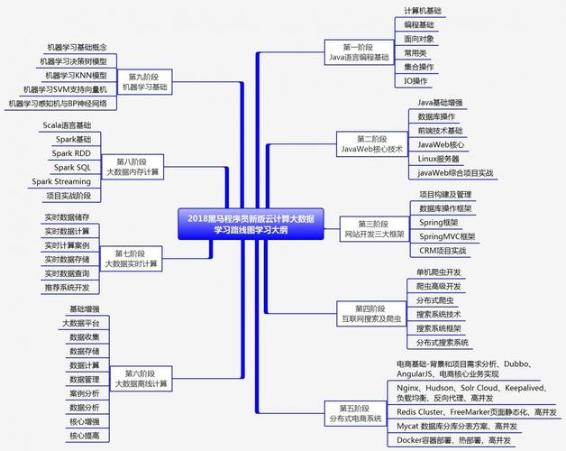 java编程工具都有哪些(java的编程工具)