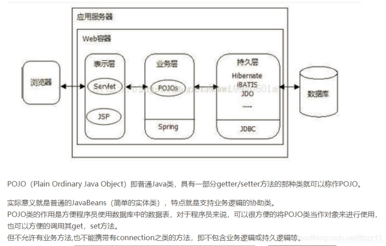 javabean是什么层(javabean的组成)