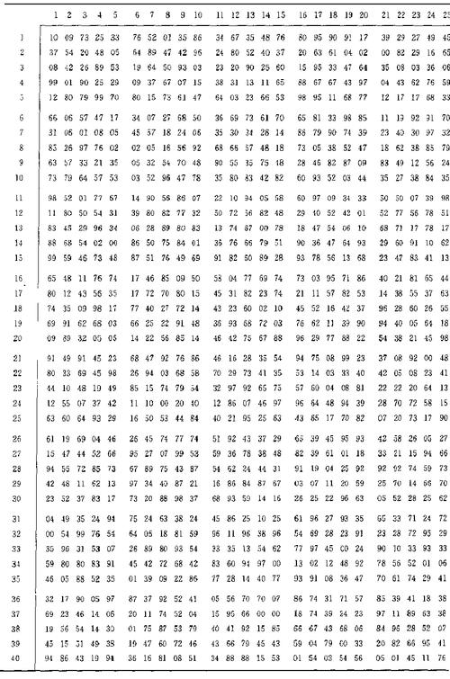 随机数字表法怎么随机分组