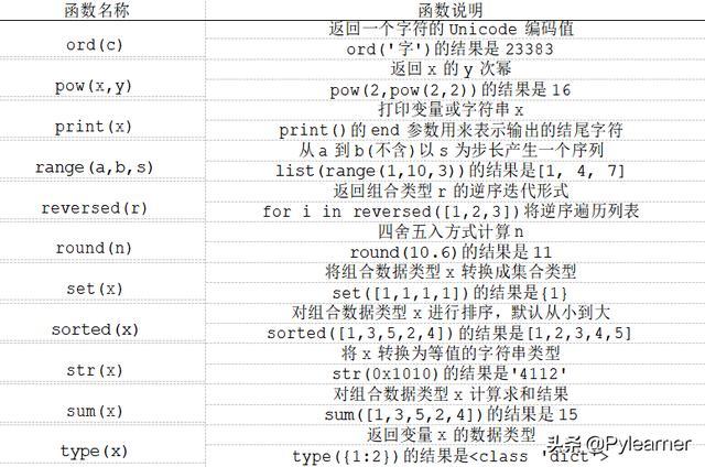 计算机语言有哪些(计算机语言有哪些python)