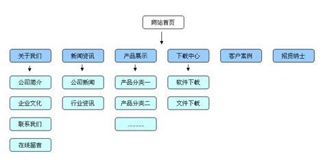 企业网站制作步骤(制作企业网站的一般流程)