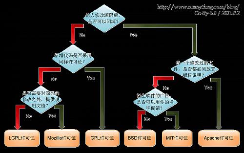 php开发框架有哪些(php 开源框架)