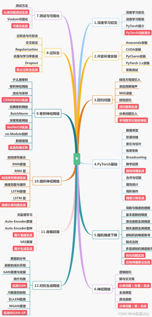 怎么用手机编程(手机编程入门指南：初学者动手实践)