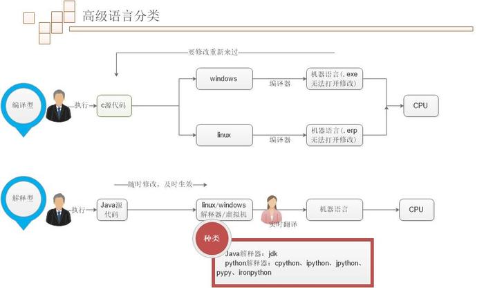 计算机语言有哪些(计算机语言有哪些python)