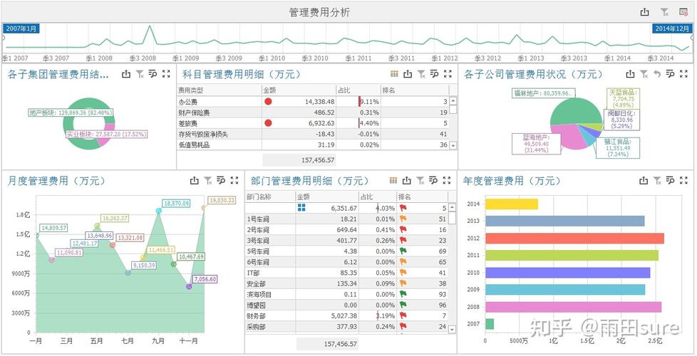 什么是bi(bi工具的主要功能)